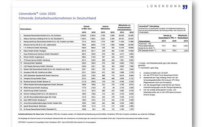 Übersicht der Top-25-Ranking Zeitarbeitsunternehmen