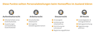 Schaubild, Punkte, die Personalabteilungen klären sollten.