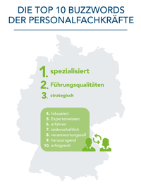 Grafik: LinkedIn