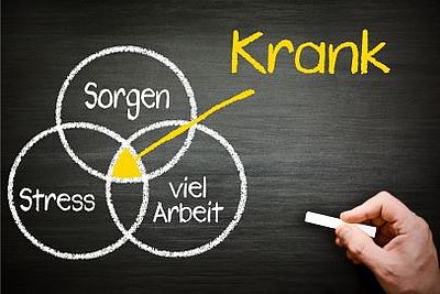 Rund 28 Prozent aller Erwachsenen in Deutschland sind jährlich von psychischen Erkrankungen betroffen. (Foto: Marco2811_Adobe Stock)