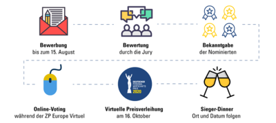 Infografik DPP