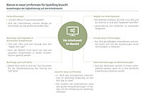 Quelle: Trendstudie