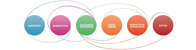Quelle: Hasso-Plattner-Institut, 2015